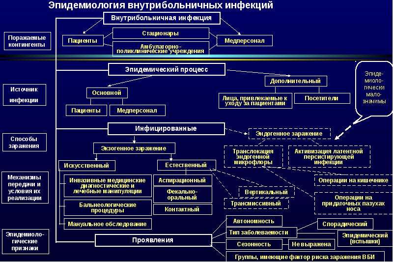 Структура вби схема