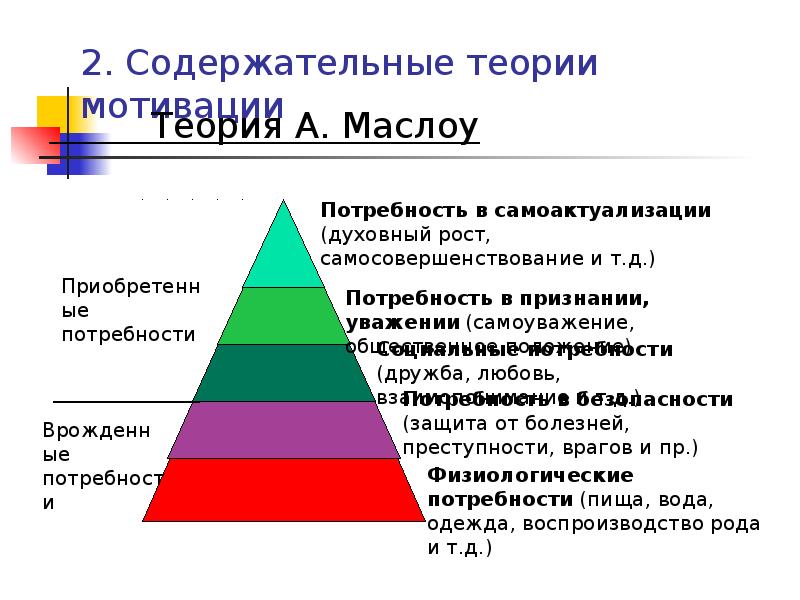 Классификация потребностей и мотивов личности презентация