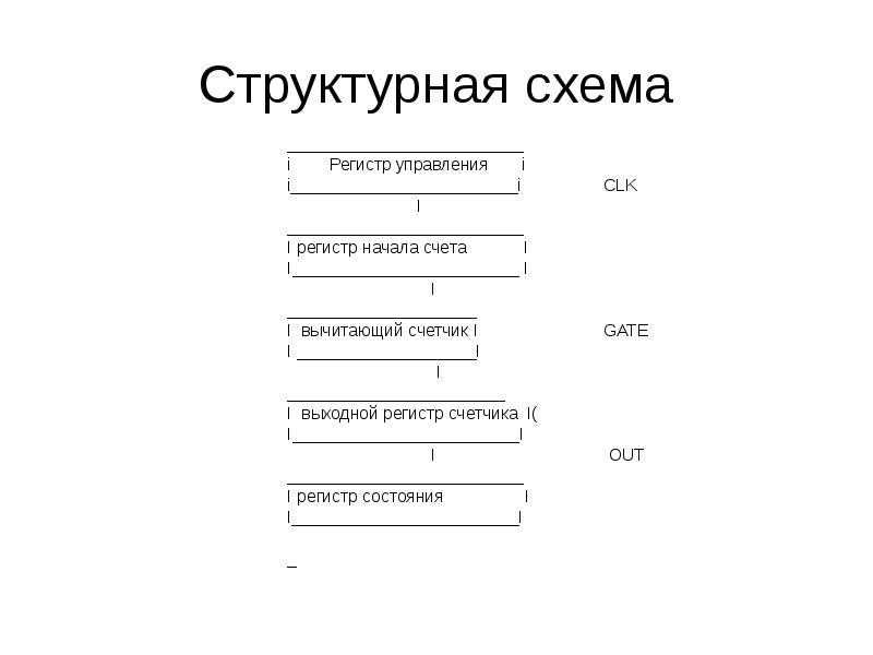 Счета первого порядка