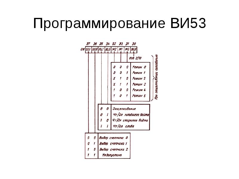 Время программировать. Ви53.