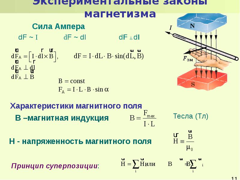 Сила ампера в цепи