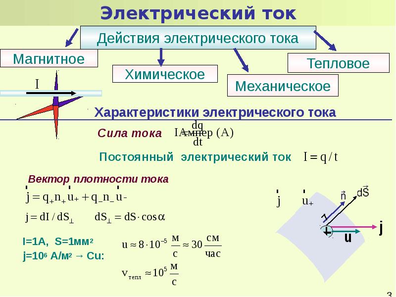 Векторный ток. Вектор плотности электрического тока. Постоянный ток презентация. Характеристики постоянного электрического тока. Ток вектор.