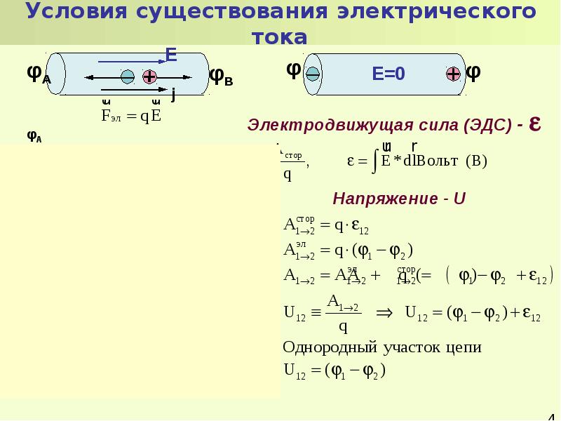 Условия существования электрического тока