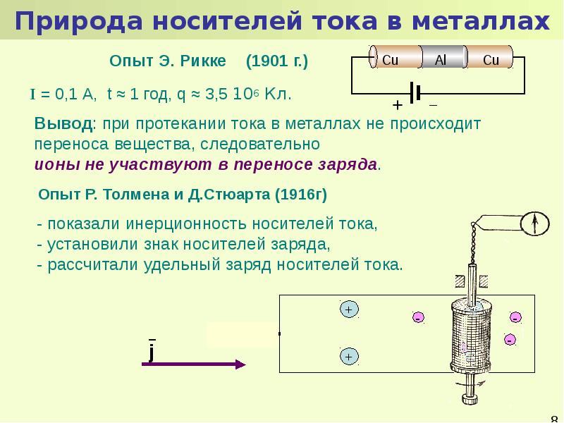 Презентация постоянный электрический ток 10 класс