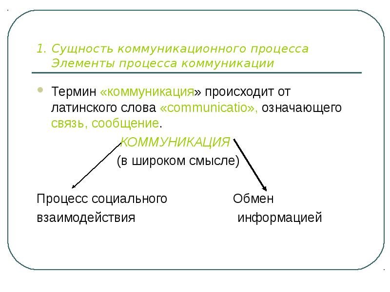 Смысл процесса