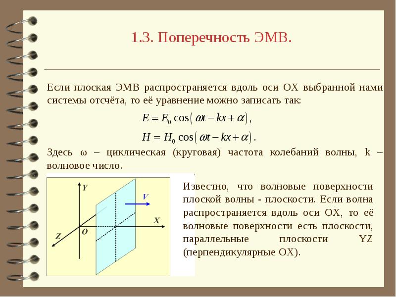 На рисунке изображена световая волна распространяющаяся вдоль оси ox эта световая волна является