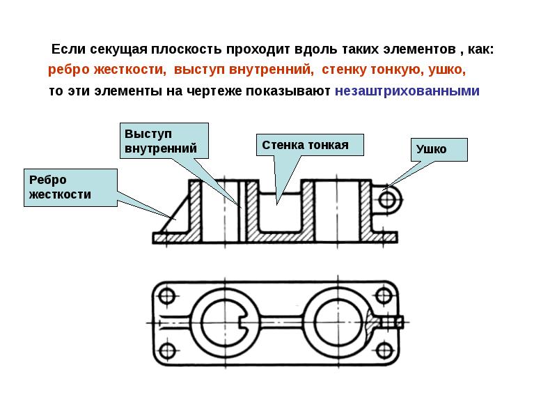 Какая условность существует при изображении продольного разреза тонкой стенки типа ребра жесткости