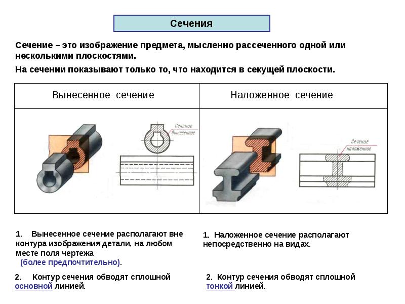 Найти правильное сечение. Наложенное сечение и вынесенное сечение. Наложенное сечение фасонный профиль. Наложенное сечение детали. Наложенное сечение на чертеже.