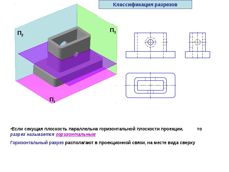 Плоскость разреза. Разрез в горизонтальной плоскости. Разрез в проекционной связи. Горизонтальный и вертикальный разрез. Горизонтальный разрез горизонтальной плоскости проекции.