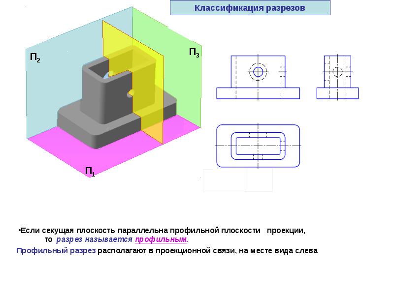 Сечение и разрез. Профильный разрез. Профильный разрез плоскостей. Вид слева с профильным разрезом.