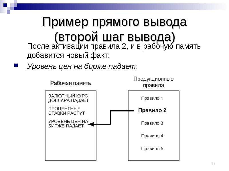 Факт уровня