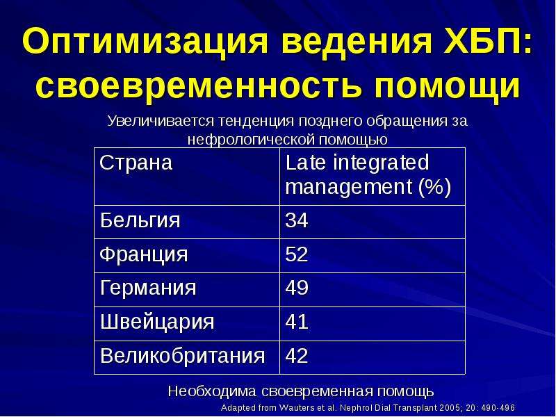 Хбп терапия презентация