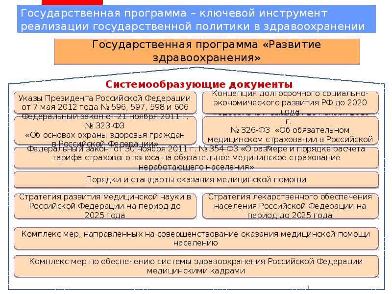 Проект здравоохранение презентация