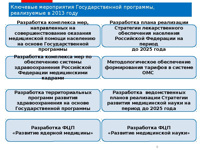 Проект здравоохранение презентация