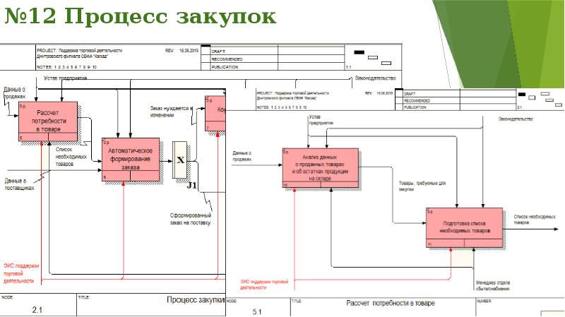 Карта процесса управление закупками