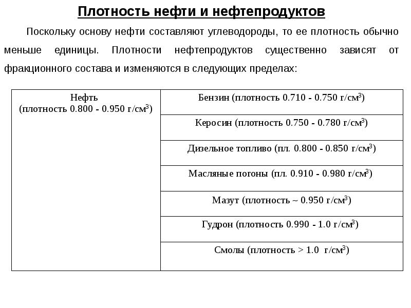 Плотность нефтепродуктов презентация