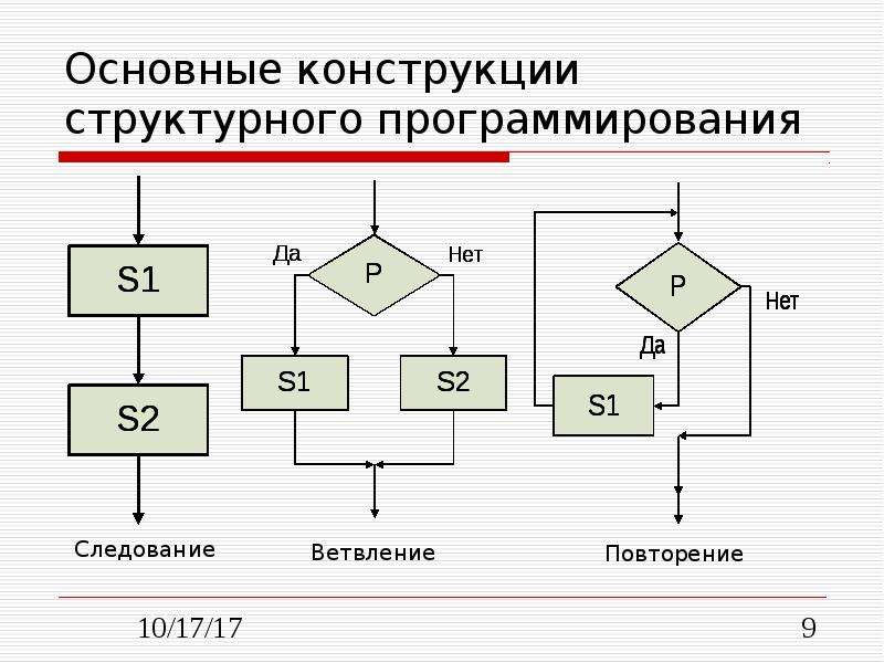 Конструкция программирование