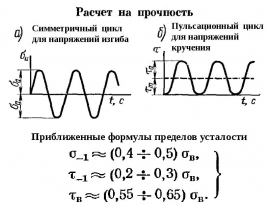 Расчет валов