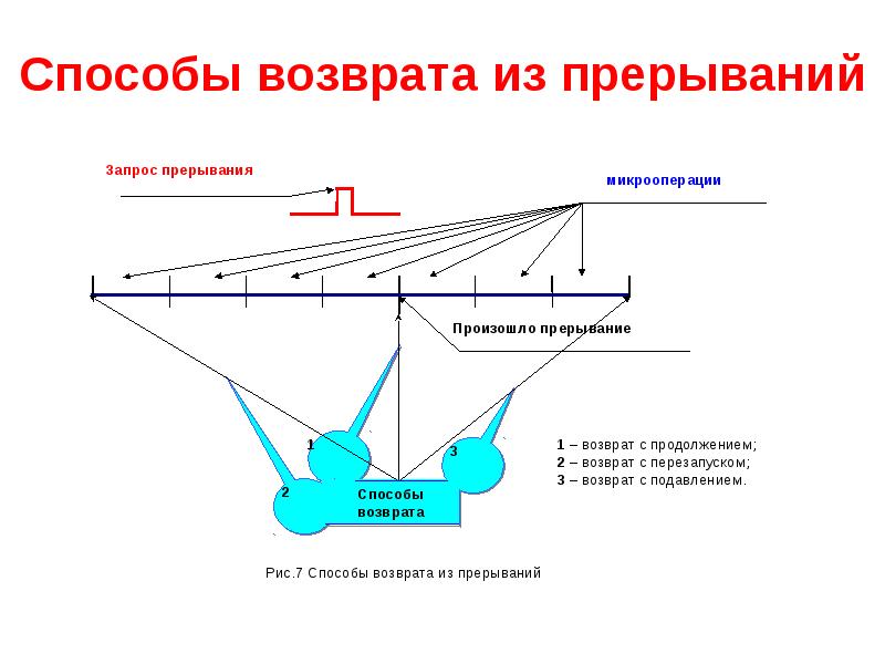 Возвращающие методы. Метод вернули. Методы возвращения. Метод возврата Ду. Способ возврата по проводам.