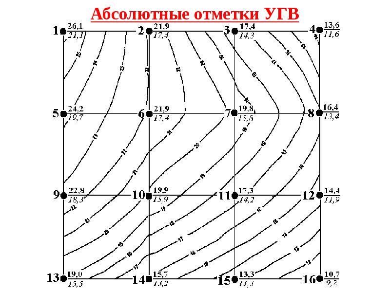 Карта гидроизогипс и гидроизопьез