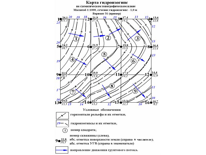 Карта гидроизогипс грунтовых вод