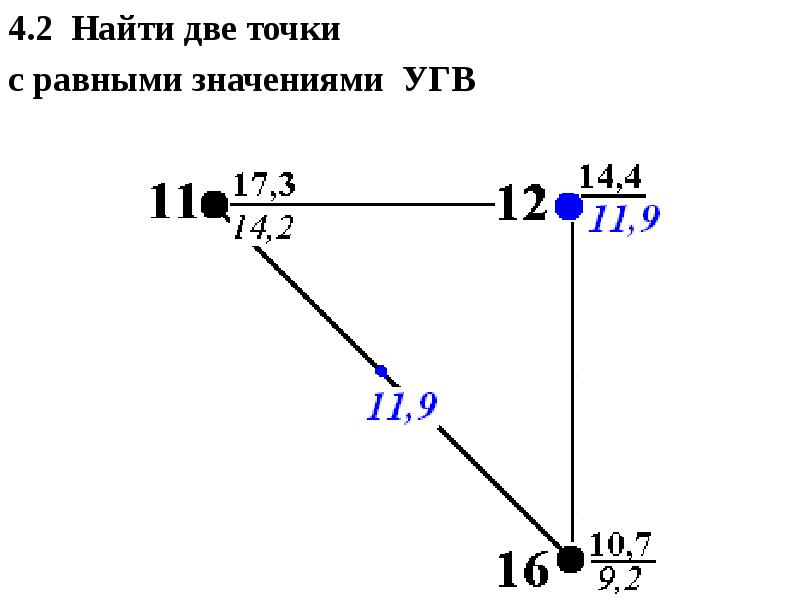 Точка 2х2. Что значит равно с двумя точками. Карта гидроизогипс масштаба 1:50000.