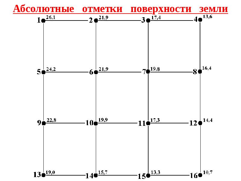 Абсолютная отметка