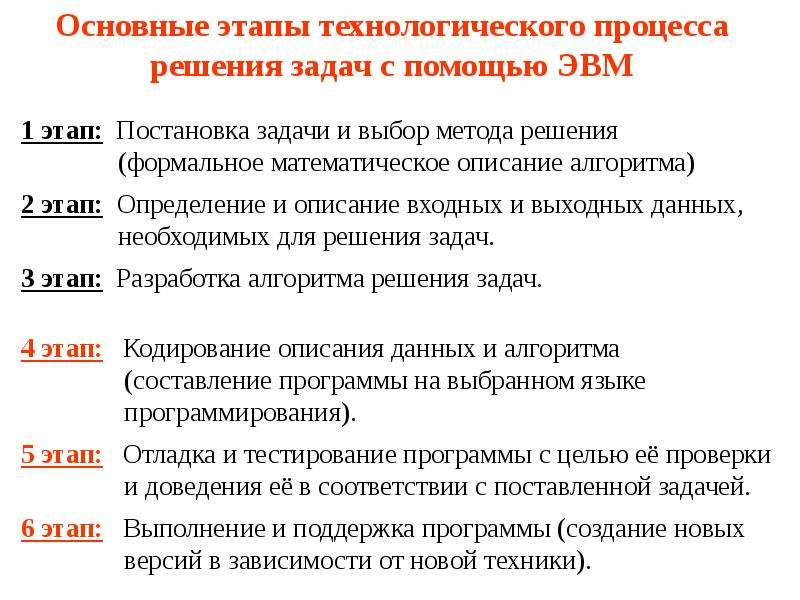 Этапы технологического процесса. Основные этапы процесса решения задачи. Этапы решения задач с помощью ЭВМ. Основные этапы технологического процесса. Постановка задачи алгоритм решений ателье.