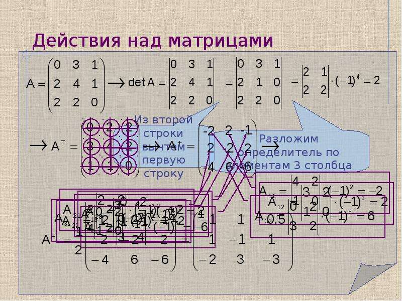 Матрицы над матрицами. Действия над матрицами. Матрицы действия над матрицами. Матрицы шпаргалка. Шпоры по матрицам.