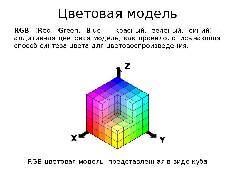 Описать модель rgb. Аддитивная цветовая модель RGB. Цветовая модель RGB (аддитивная модель). Цветовые модели в компьютерной графике. Цвет и цветовые модели в компьютерной графике.