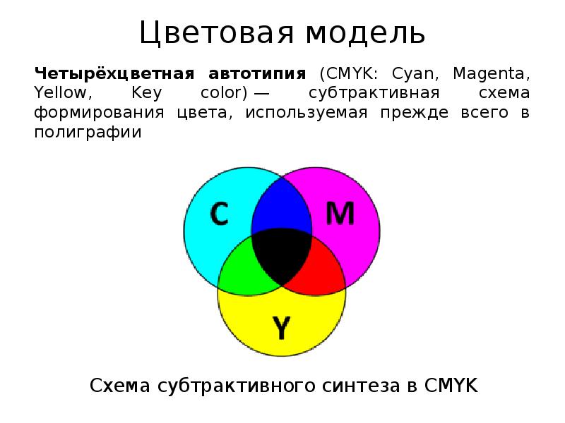 Ключ цветная схема