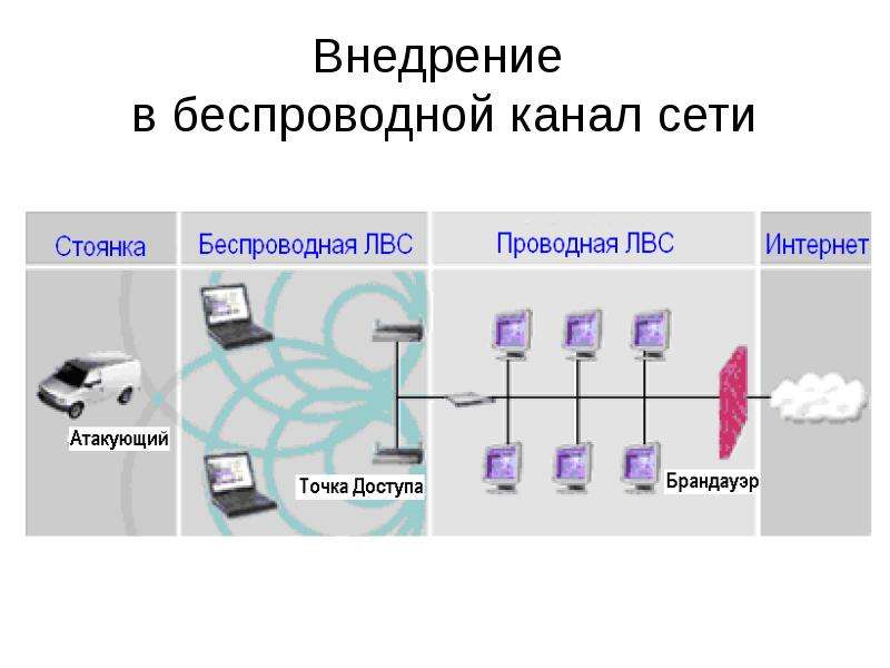 Канал сети