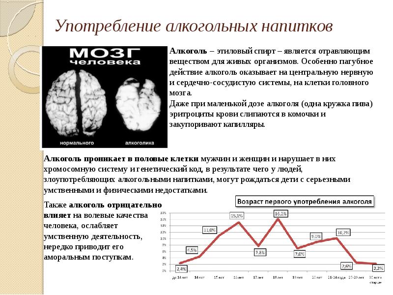 Употребление алкоголя карта вызова