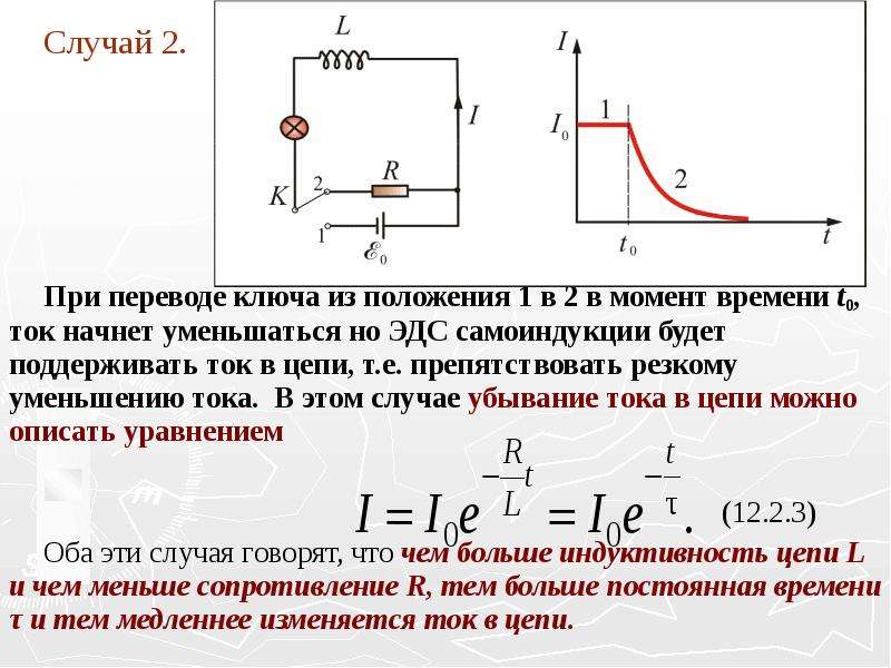 Почему эдс индукции во вторичной обмотке резко уменьшается при достижении образцом точки кюри