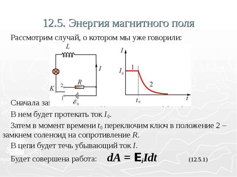 Замкнутая магнитная катушка