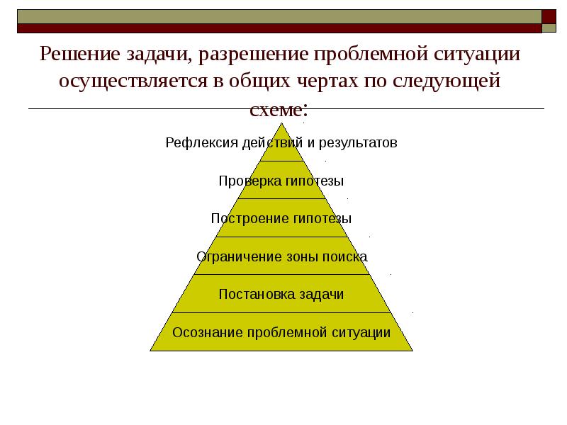 Разрешение задач. Задачи лицензии.