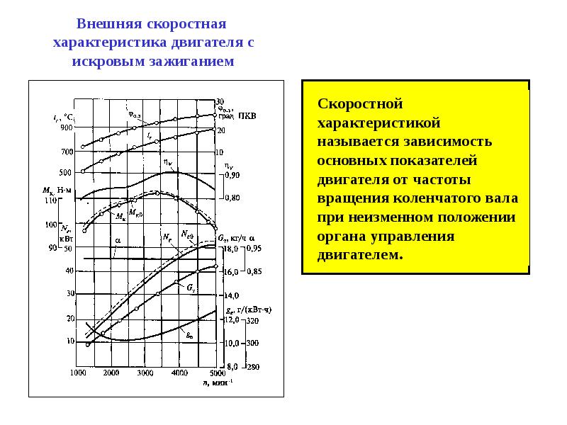 Крутящий момент ваз 2105