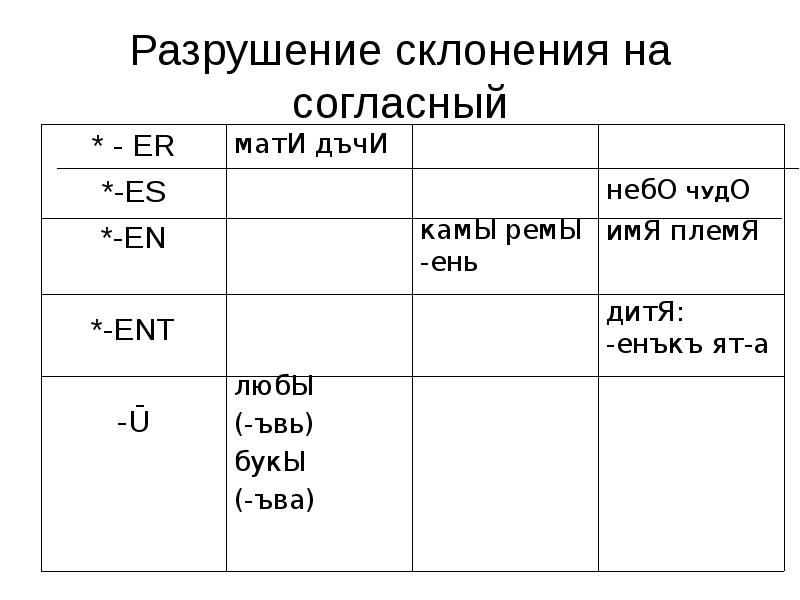 Пламя тип склонения