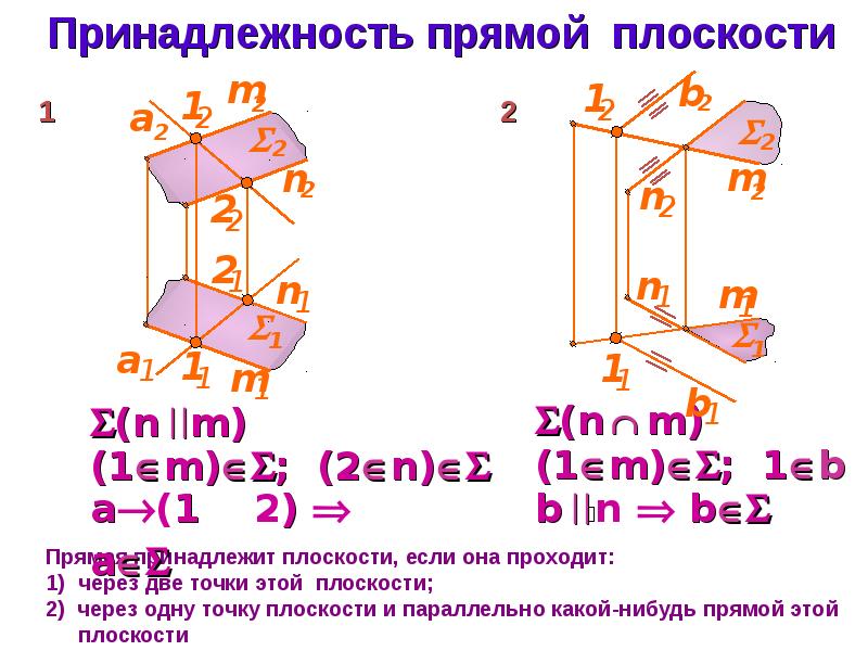 Сечение двух плоскостей