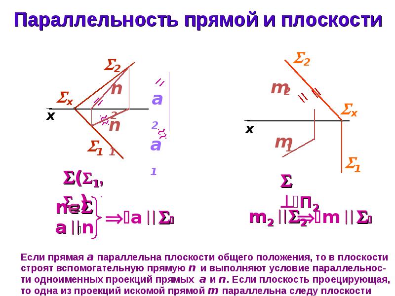 Взаимное расположение 2 плоскостей. Взаимное положение прямой и плоскости двух плоскостей. Прямая общего положения параллельная плоскости. Положение двух прямых на плоскости.. Взаимное положение прямой ab и плоскости σ?.