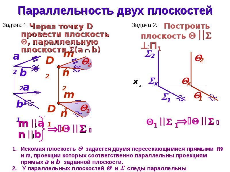 Взаимное расположение 2 плоскостей. Через точку к провести плоскость параллельную заданной плоскости. Задача на параллельность двух плоскостей. Через точку d провести прямую параллельную заданной плоскости. Через точку провести прямую параллельную заданной плоскости.