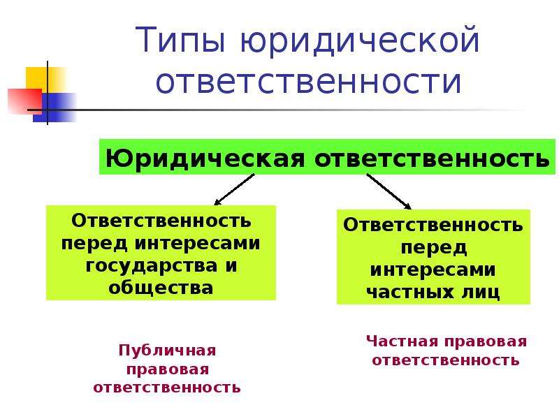 Мера ответственности это