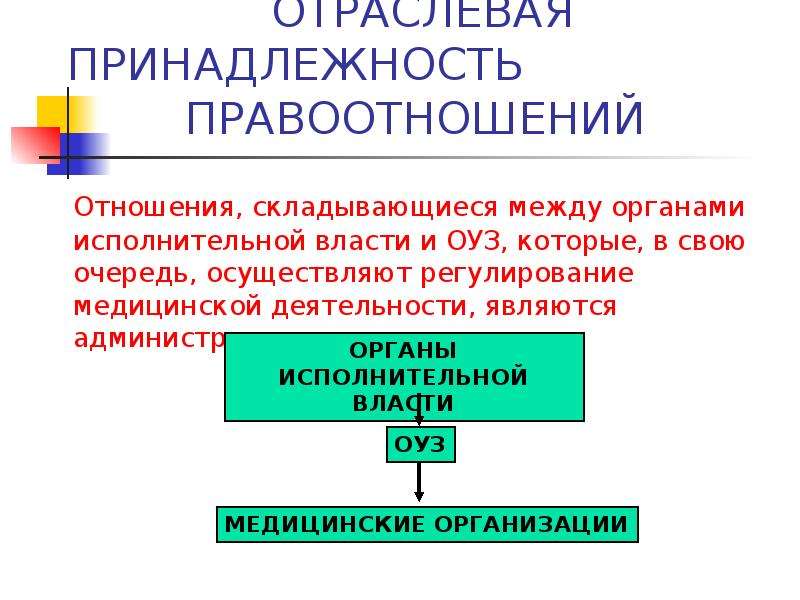 Правовая принадлежность