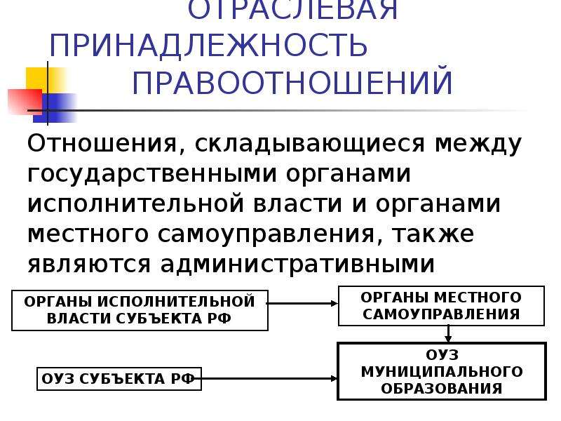 Правовая принадлежность