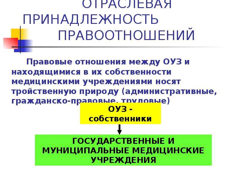 Формы собственности медицинских учреждений. Государственная принадлежность. Правовая основа собственности. (Гос.принадлежность):. ОУЗ.