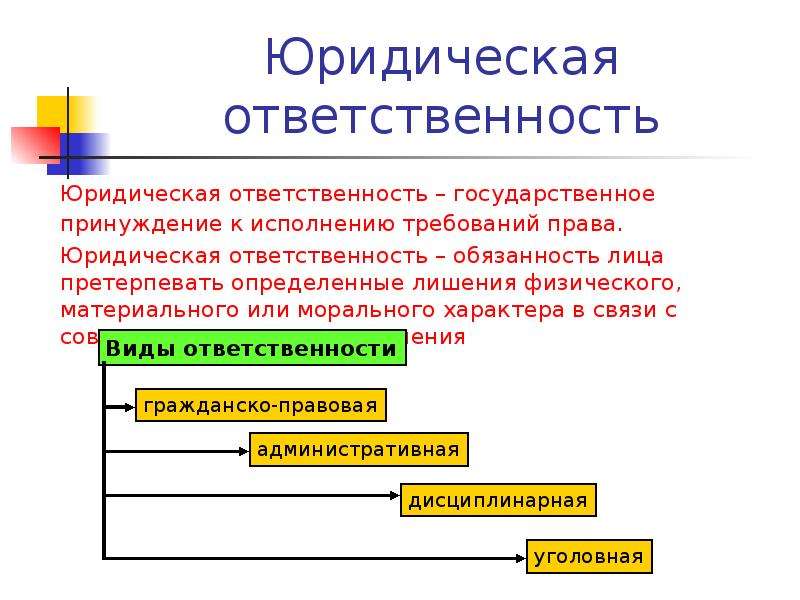 Принуждение юридическая ответственность. Юридическая ответственность и государственное принуждение. Органы юридической ответственности. Юр ответственность и гос принуждение. . Государственно-правовое принуждение и юридическая ответственность..