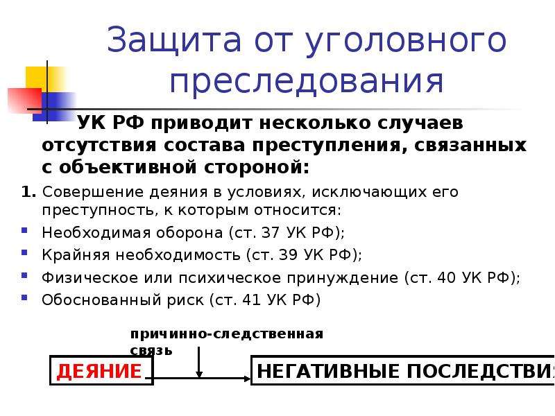 Уголовное преследование. Защита от уголовного преследования. Виды уголовного преследования и состав преступления. Условия уголовного преследования.