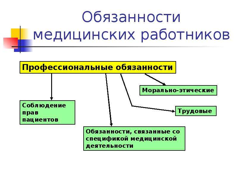 Презентация ответственность врача