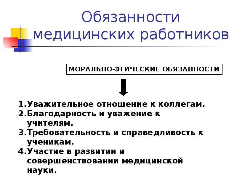 Должности медицинских работников. Обязанности медицинских работников. Этические обязанности. Этические обязательства медицинского работника. Должностные инструкции медицинских работников.