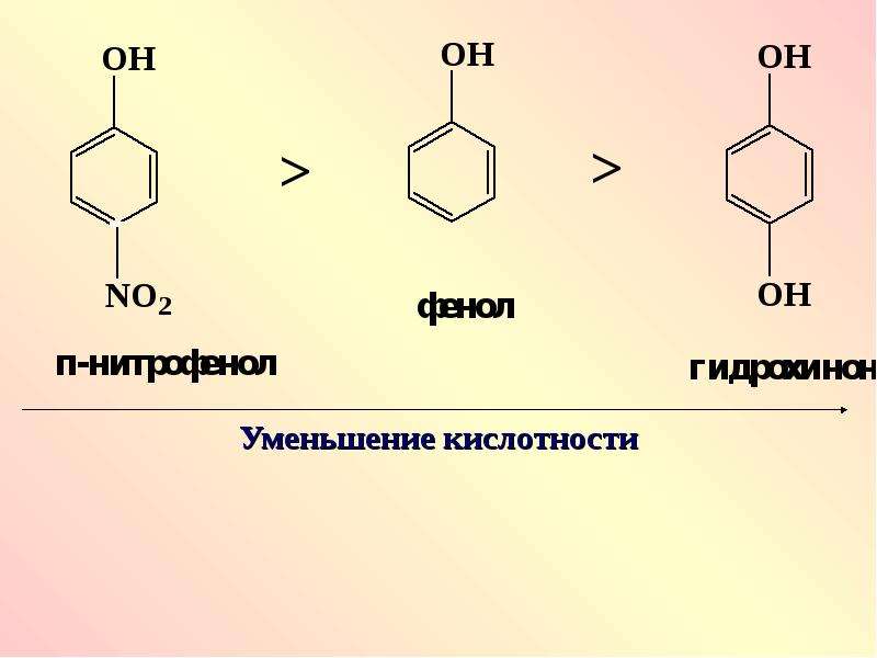 Кислотные свойства веществ